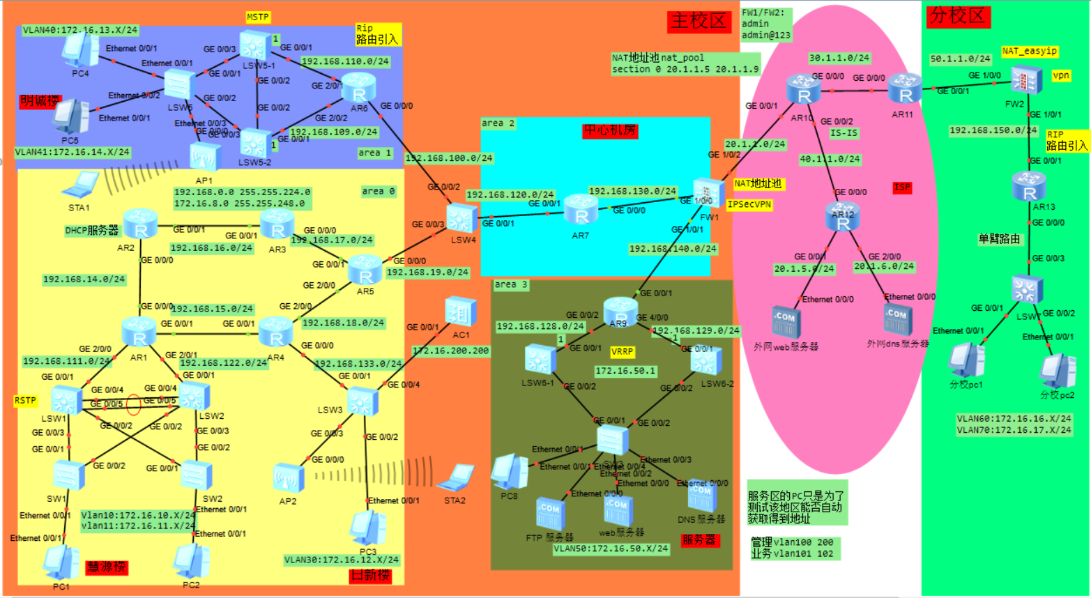基于eNSP中大型校园/企业网络规划与设计(ensp综合实验/大作业)