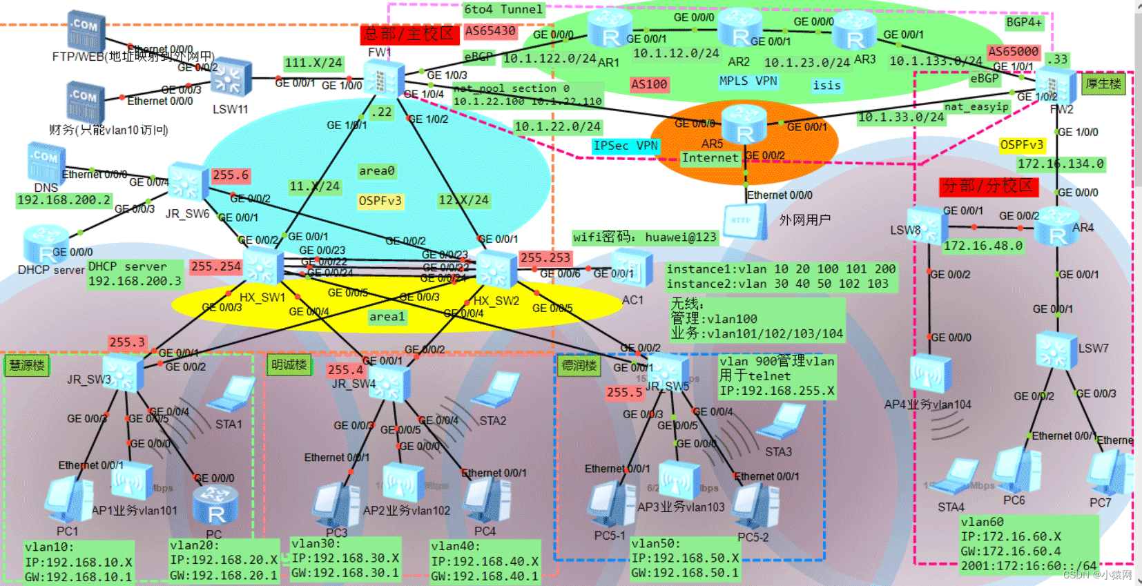 基于eNSP的IPv4加IPv6的企业/校园网络规划设计(综合实验/大作业)