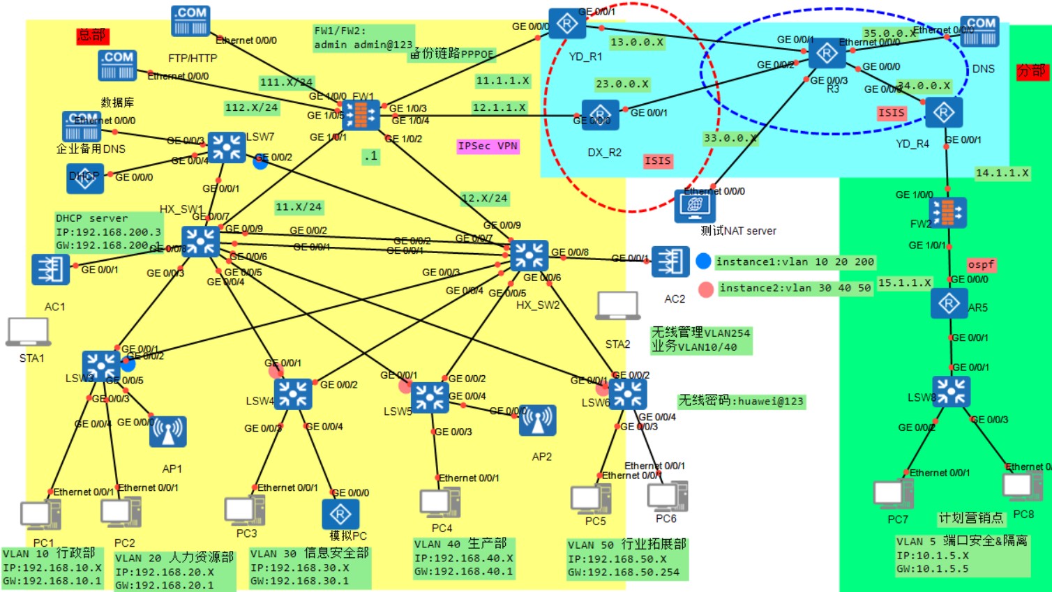 基于IPsecVPN兼无线双机双链路热备份网络规划设计