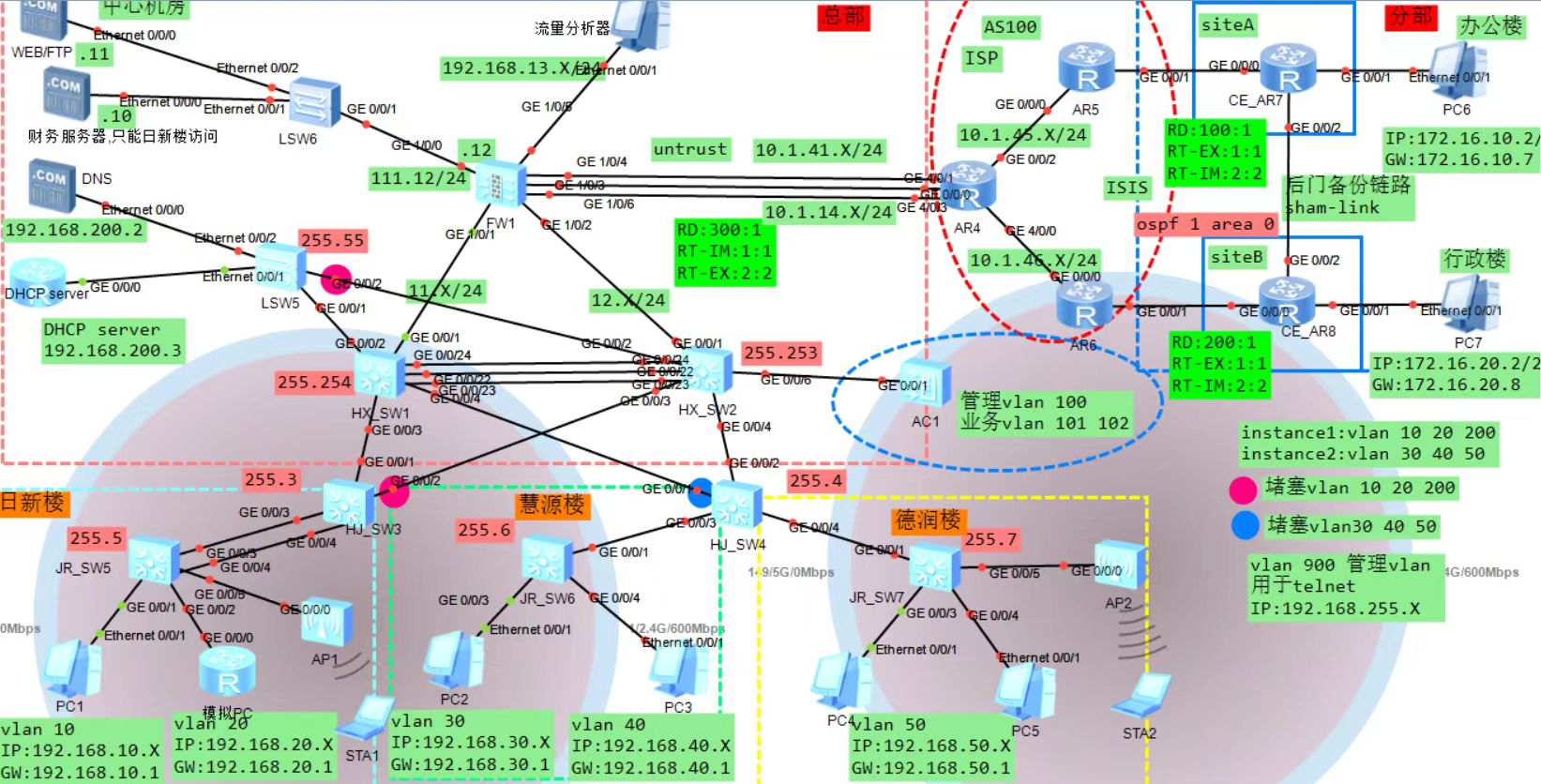 基于MPLS VPN的企业或高校网络规划设计