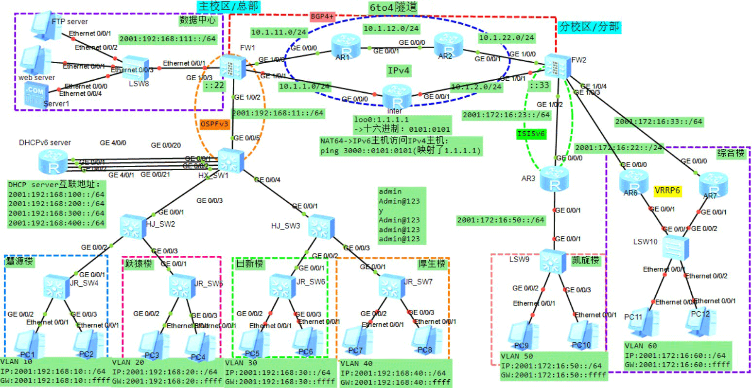 基于IPv6的企业或高校网络规划设计