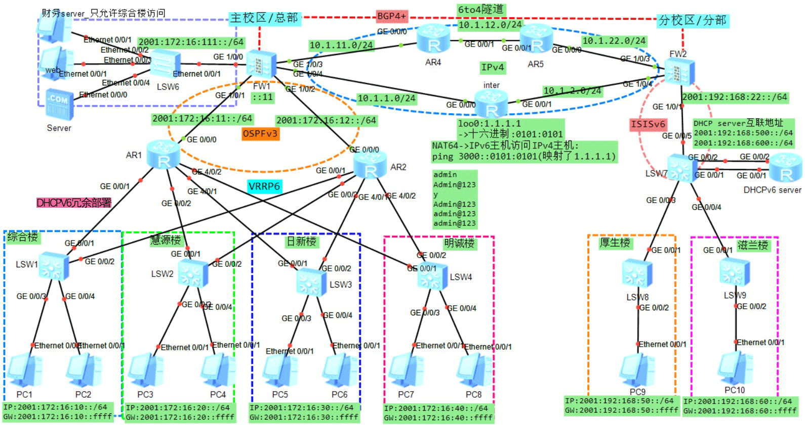 基于IPv6的企业或高校网络规划设计