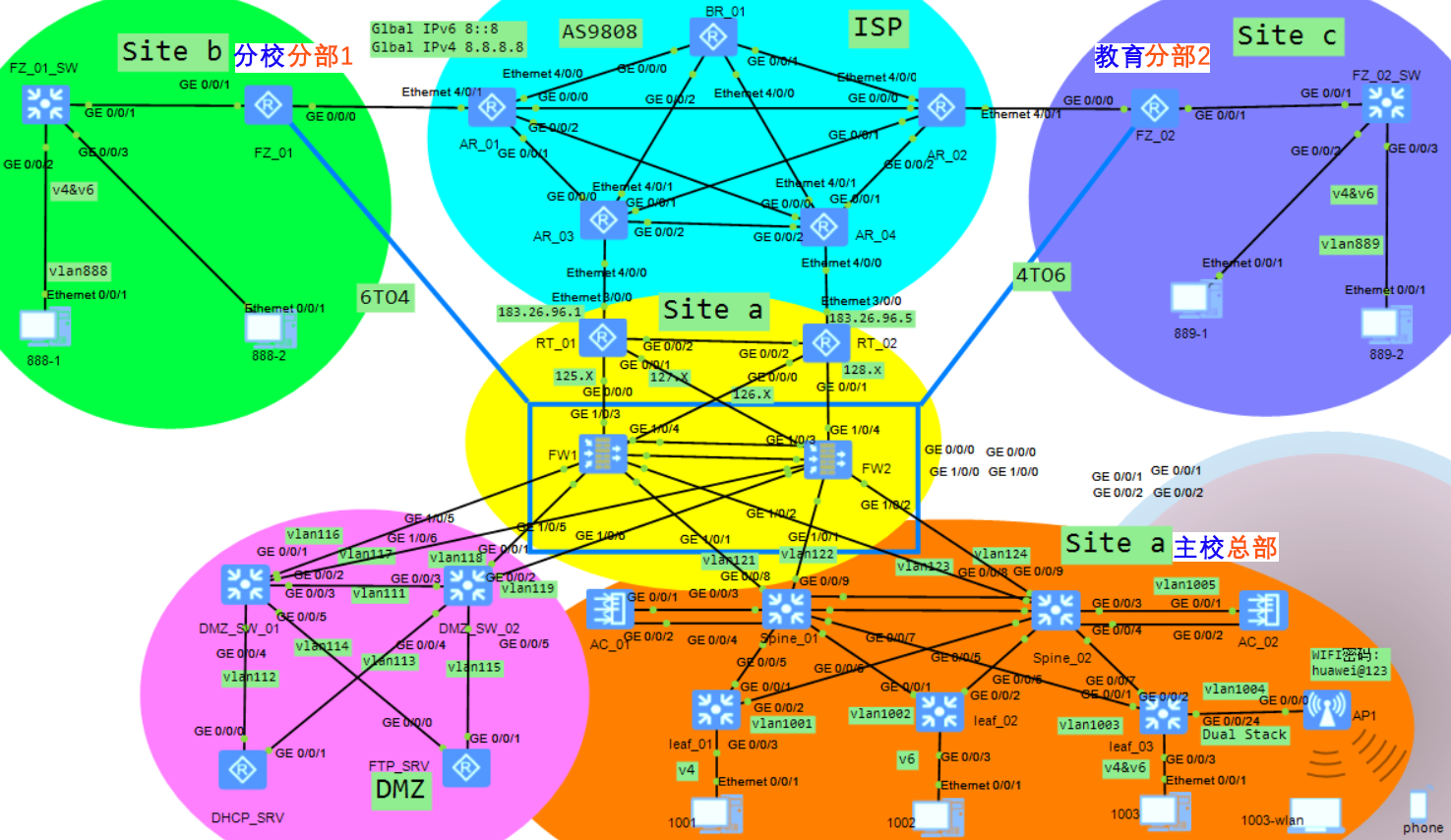 基于eNSP的IPv4/IPv6双栈网络规划设计(eNSP综合实验/大作业)