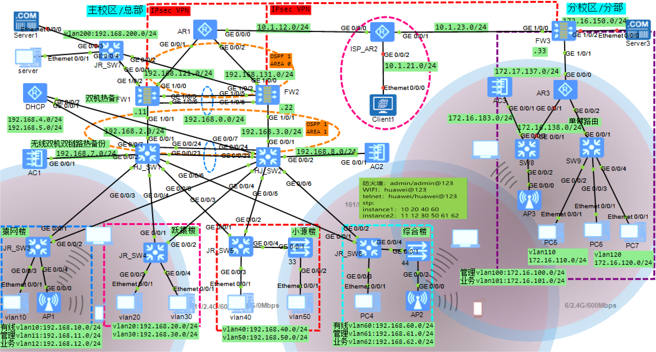 基于IPsecVPN的双机热备双机双链路热备份网络规划设计