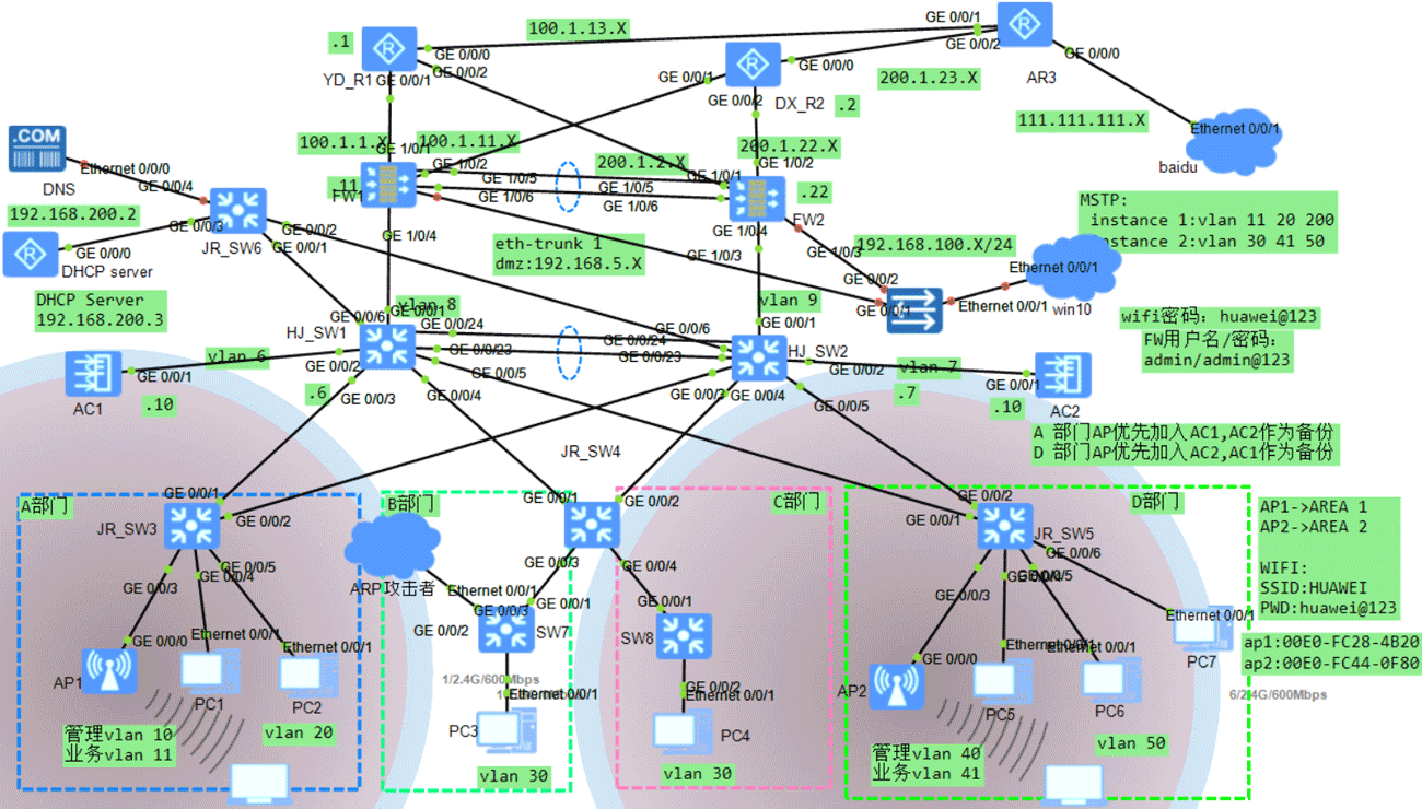 008基于eNSP双机双链路有线无线网络规划设计-小猿网