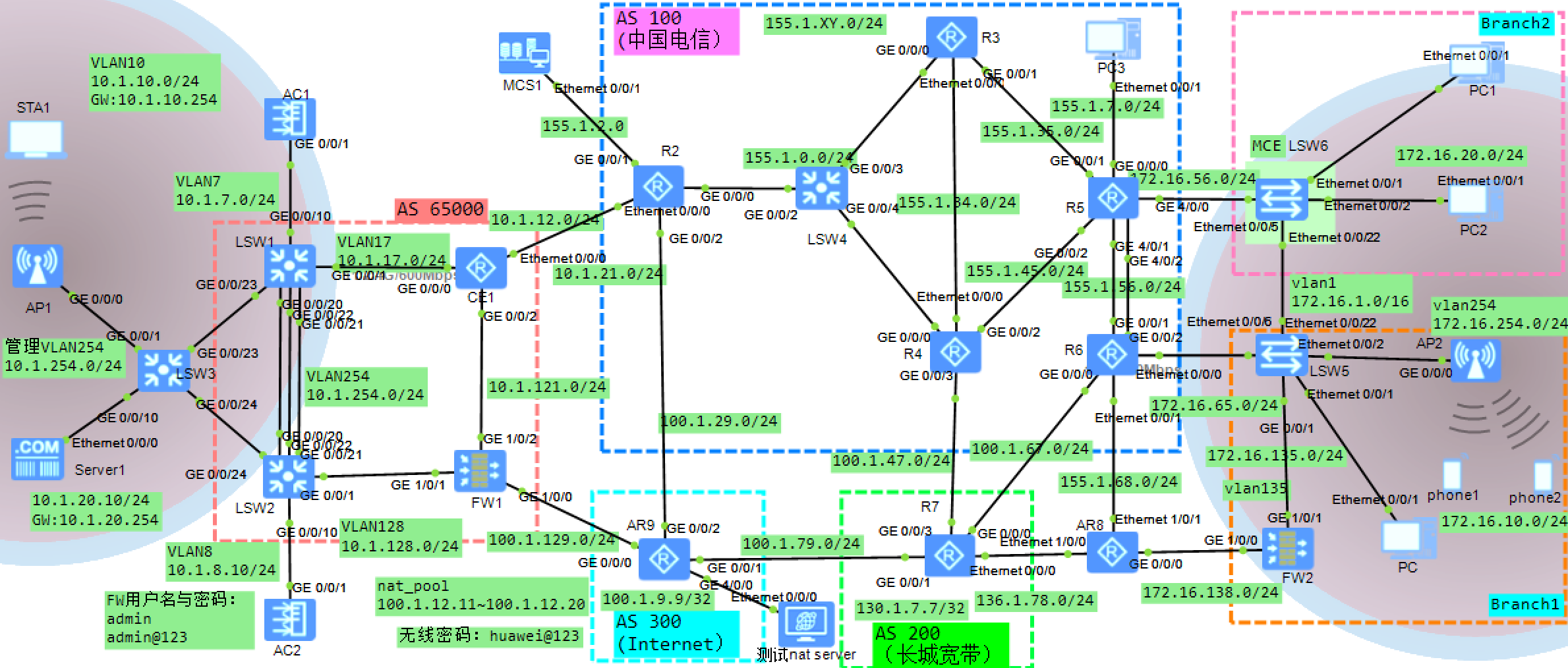 基于eNSP多技术协同的网络搭建设计与仿真【综合实验】