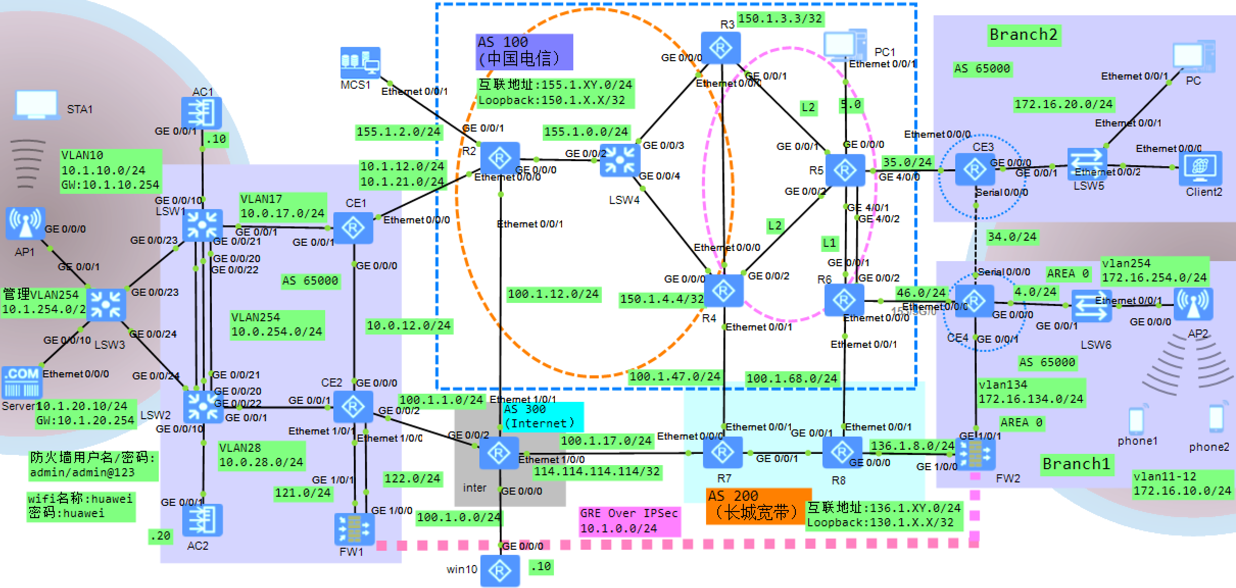 021基于eNSP多技术协同的网络搭建设计与仿真二【综合实验】-小猿网