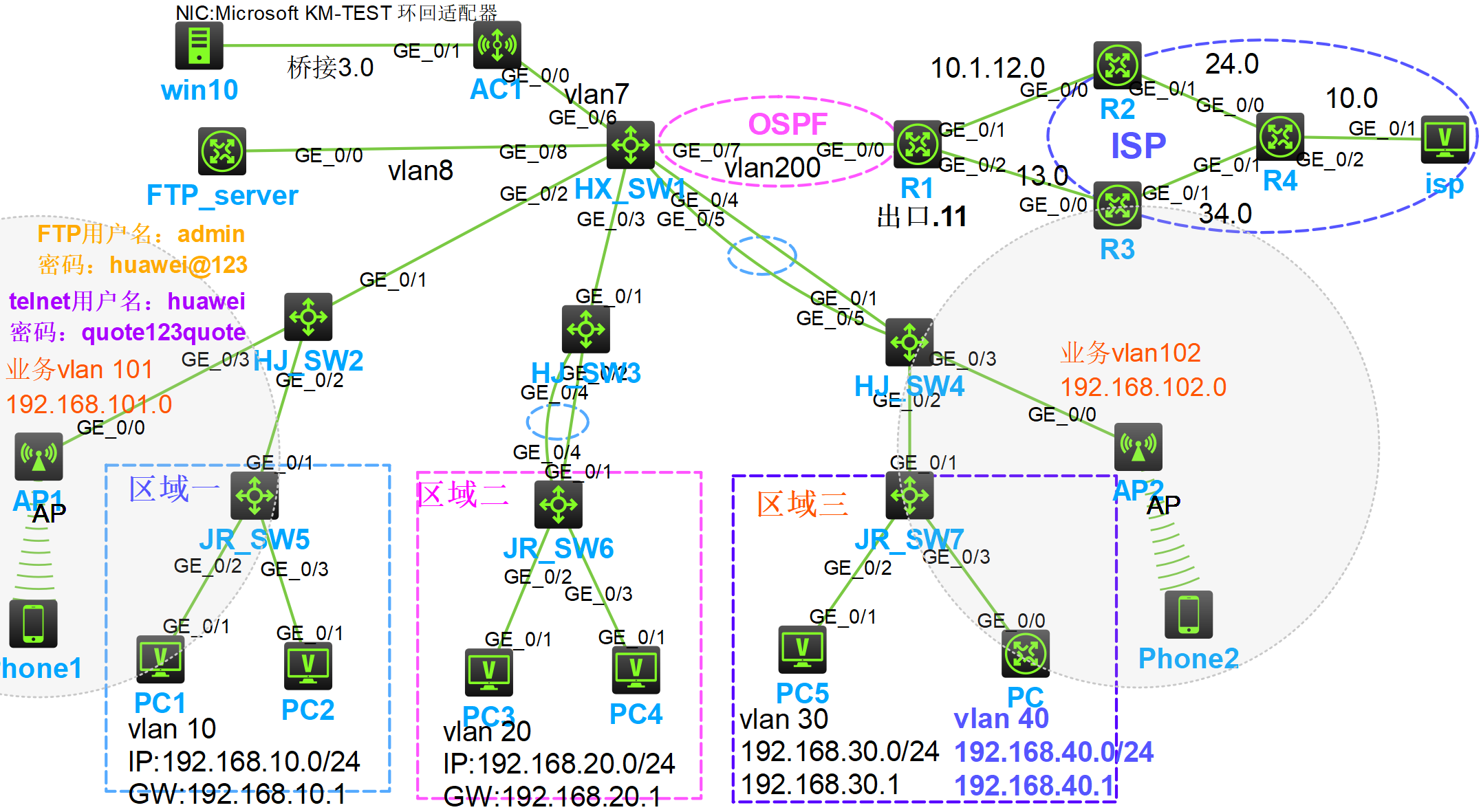 101基于HCL的中小型校园/企业网络规划设计-小猿网