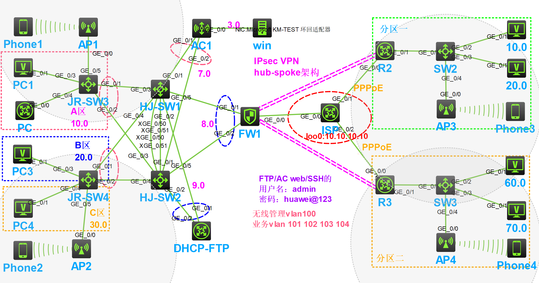 106基于IPsecVPN的多区域企业/政府网络规划设计-小猿网
